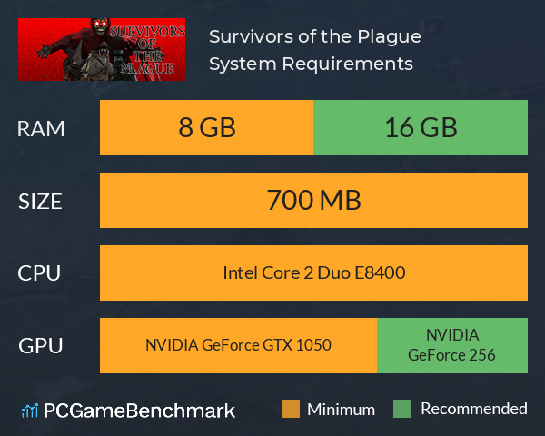 Survivors of the Plague System Requirements PC Graph - Can I Run Survivors of the Plague