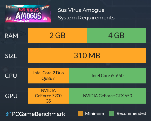 Sus Virus Amogus System Requirements PC Graph - Can I Run Sus Virus Amogus