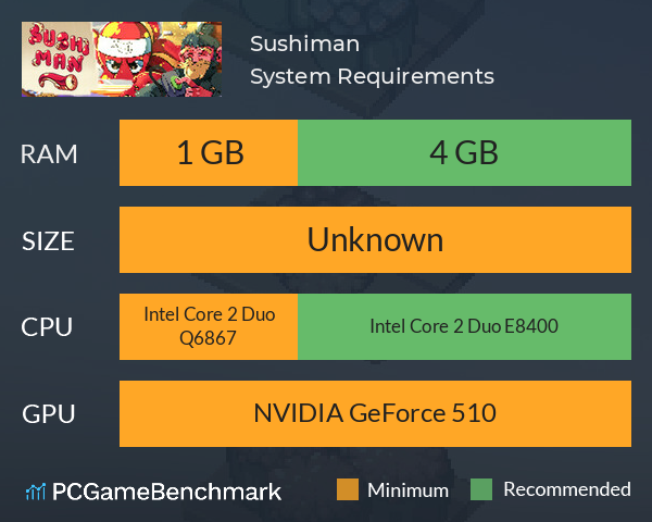 Sushiman System Requirements PC Graph - Can I Run Sushiman