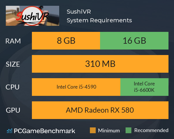 SushiVR System Requirements PC Graph - Can I Run SushiVR