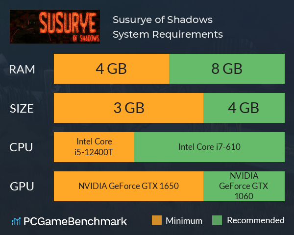 Susurye of Shadows System Requirements PC Graph - Can I Run Susurye of Shadows