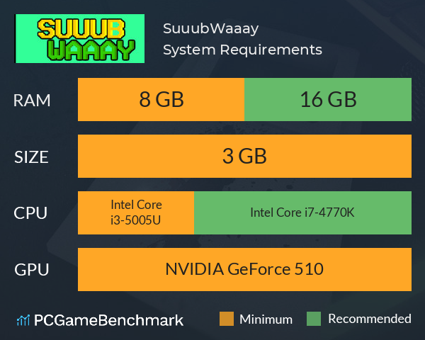 SuuubWaaay System Requirements PC Graph - Can I Run SuuubWaaay