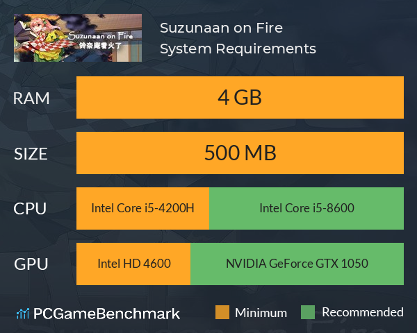 Suzunaan on Fire System Requirements PC Graph - Can I Run Suzunaan on Fire