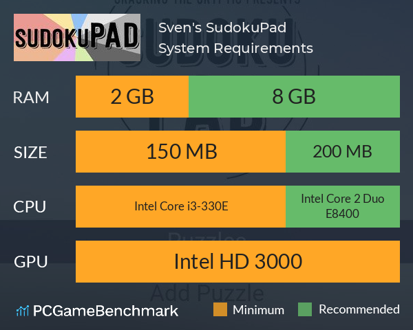 Sven's SudokuPad System Requirements PC Graph - Can I Run Sven's SudokuPad