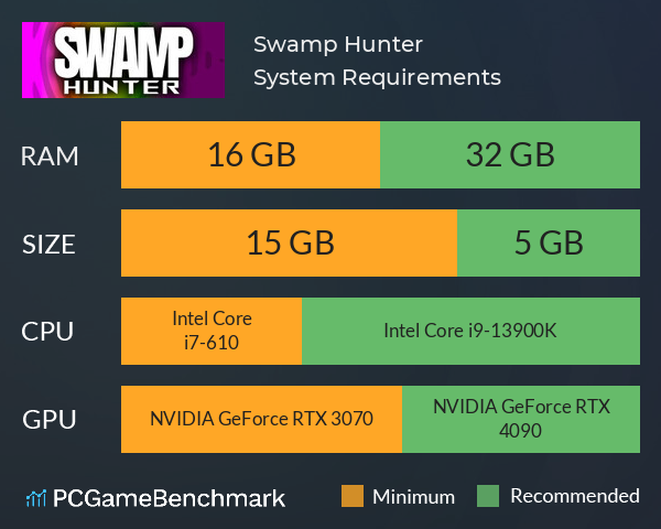 Swamp Hunter System Requirements PC Graph - Can I Run Swamp Hunter