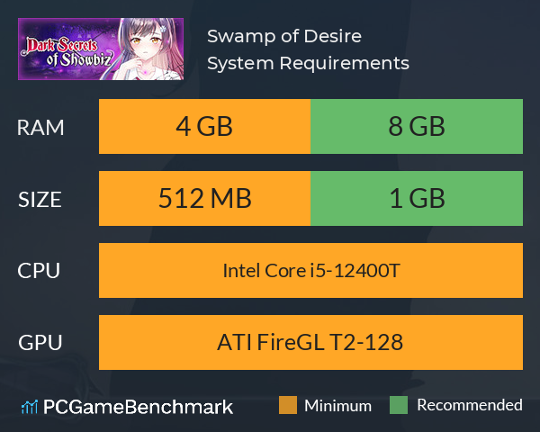 Swamp of Desire System Requirements PC Graph - Can I Run Swamp of Desire