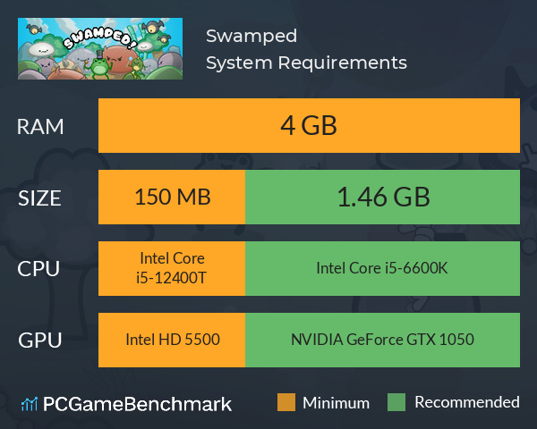 Swamped! System Requirements PC Graph - Can I Run Swamped!