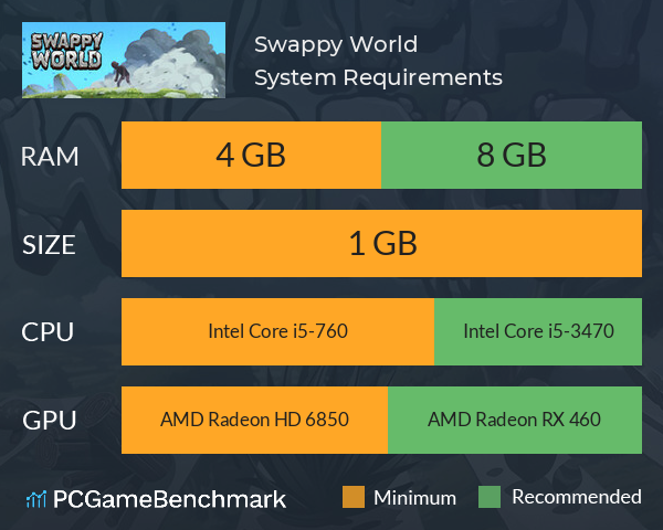 Swappy World System Requirements PC Graph - Can I Run Swappy World