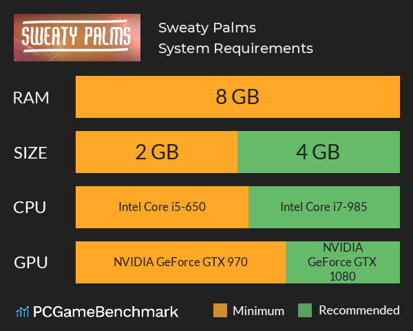 Sweaty Palms System Requirements PC Graph - Can I Run Sweaty Palms