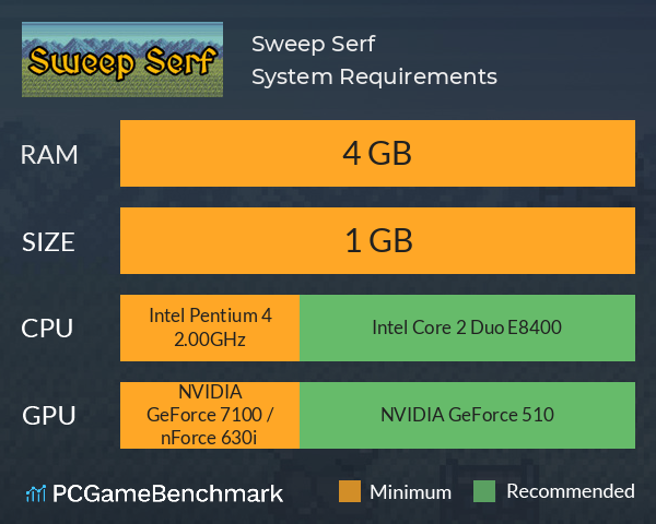 Sweep Serf System Requirements PC Graph - Can I Run Sweep Serf