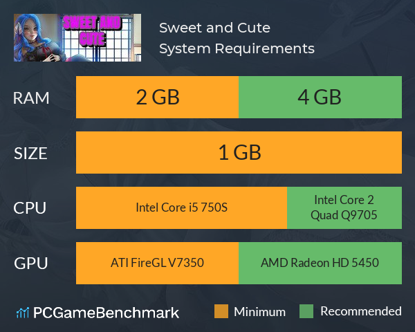 Sweet and Cute System Requirements PC Graph - Can I Run Sweet and Cute