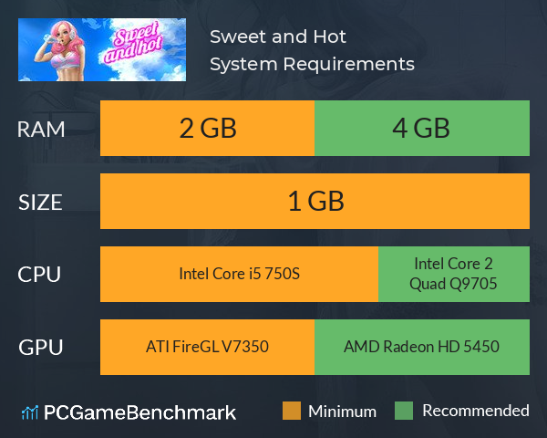 Sweet and Hot System Requirements PC Graph - Can I Run Sweet and Hot