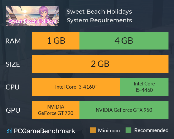 Sweet Beach Holidays System Requirements PC Graph - Can I Run Sweet Beach Holidays