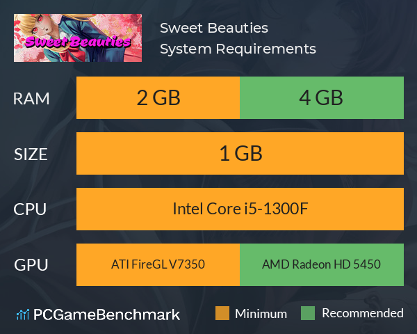 Sweet Beauties System Requirements PC Graph - Can I Run Sweet Beauties