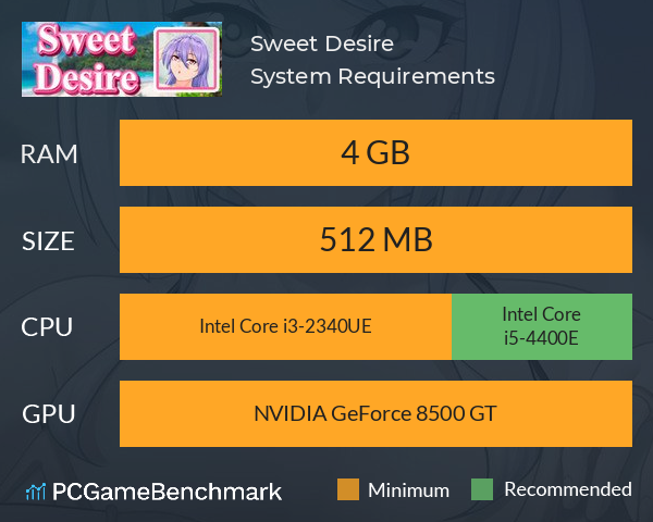 Sweet Desire System Requirements PC Graph - Can I Run Sweet Desire