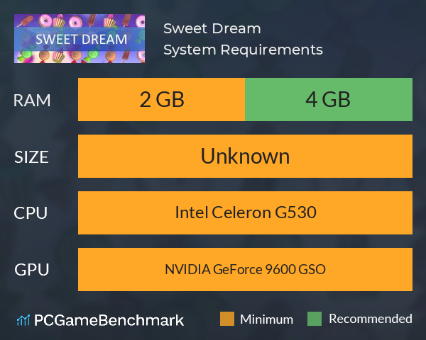 Sweet Dream System Requirements PC Graph - Can I Run Sweet Dream