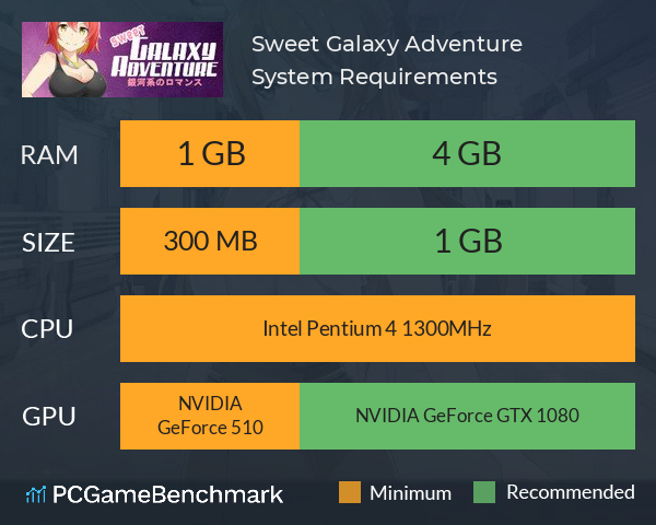 Sweet Galaxy Adventure! System Requirements PC Graph - Can I Run Sweet Galaxy Adventure!