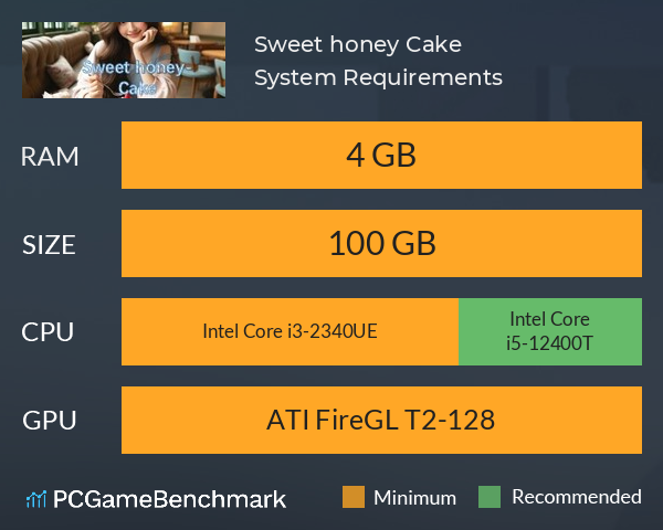 Sweet honey: Cake System Requirements PC Graph - Can I Run Sweet honey: Cake