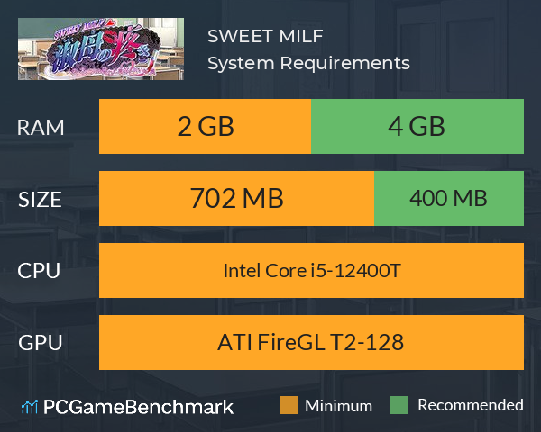 SWEET MILF System Requirements PC Graph - Can I Run SWEET MILF