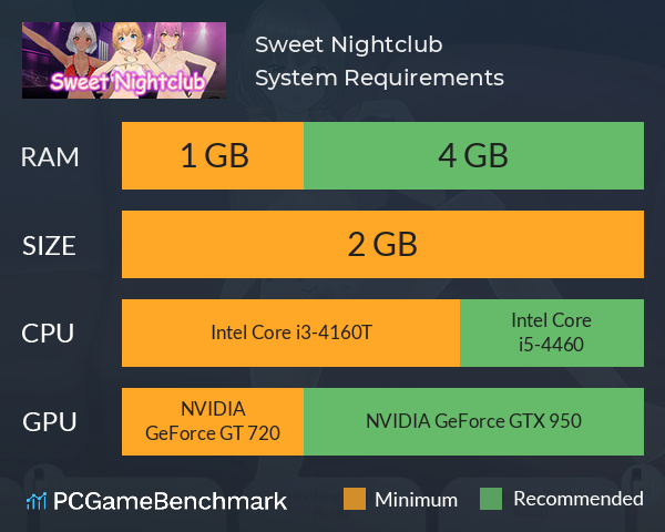 Sweet Nightclub System Requirements PC Graph - Can I Run Sweet Nightclub