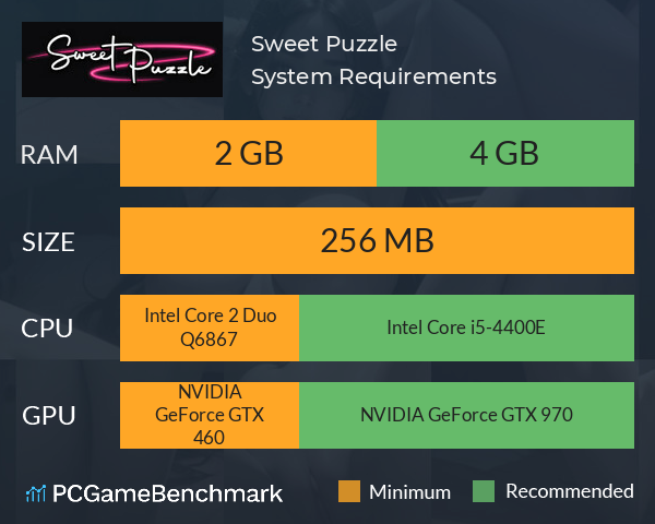 Sweet Puzzle System Requirements PC Graph - Can I Run Sweet Puzzle