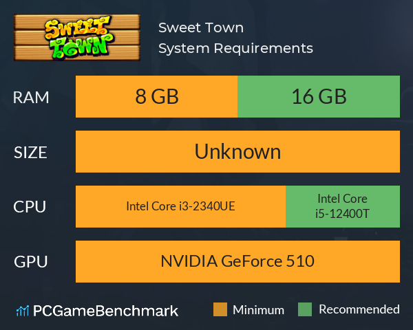 Sweet Town System Requirements PC Graph - Can I Run Sweet Town