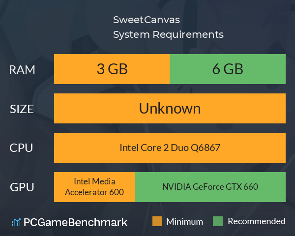 SweetCanvas System Requirements PC Graph - Can I Run SweetCanvas