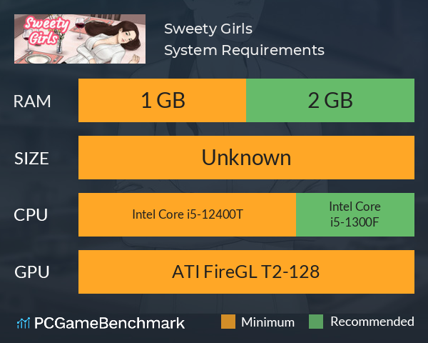 Sweety Girls System Requirements PC Graph - Can I Run Sweety Girls