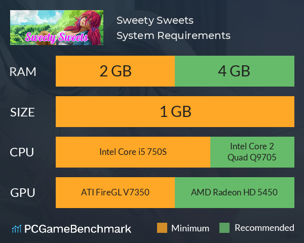 Sweety Sweets System Requirements PC Graph - Can I Run Sweety Sweets