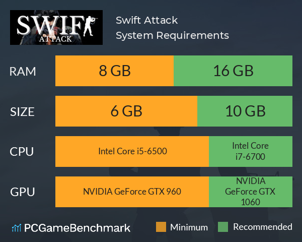 Swift Attack System Requirements PC Graph - Can I Run Swift Attack