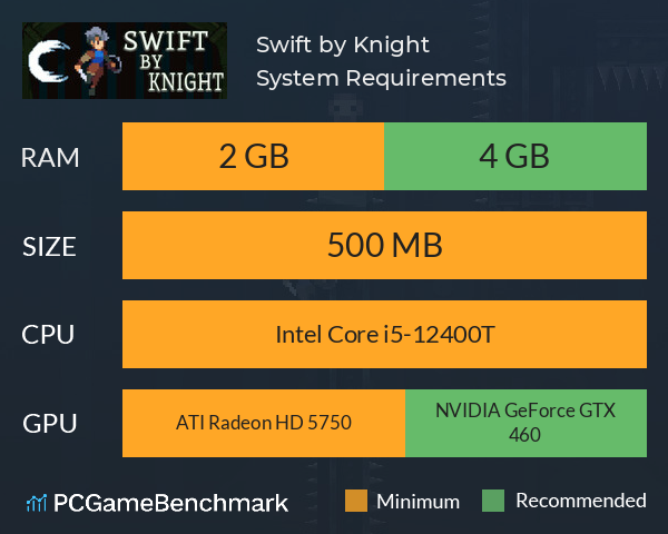 Swift by Knight System Requirements PC Graph - Can I Run Swift by Knight