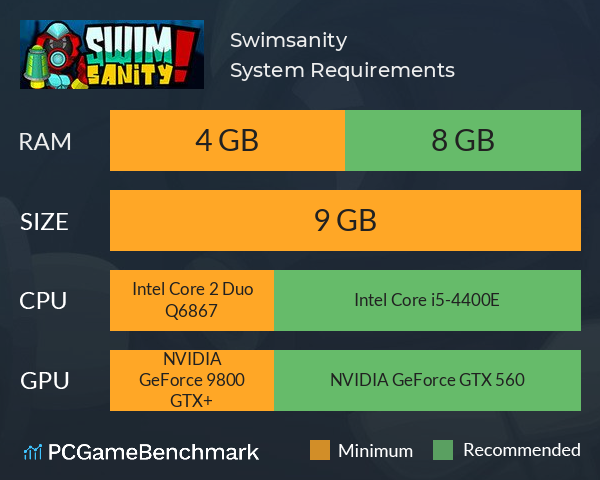 Swimsanity! System Requirements PC Graph - Can I Run Swimsanity!