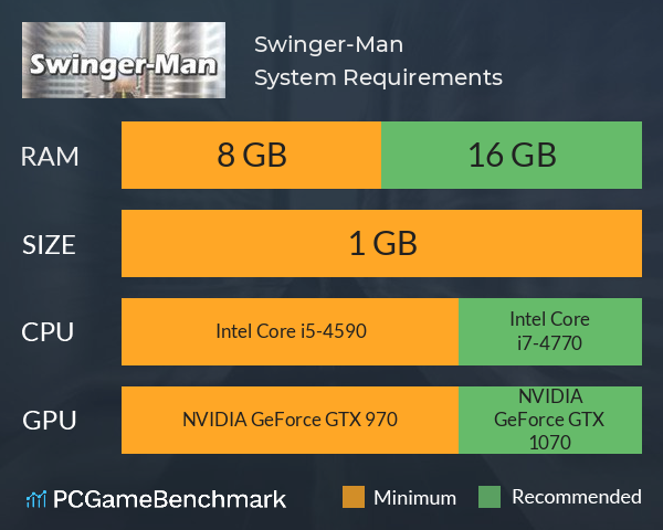 Swinger-Man System Requirements PC Graph - Can I Run Swinger-Man