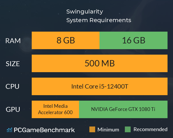 Swingularity System Requirements PC Graph - Can I Run Swingularity