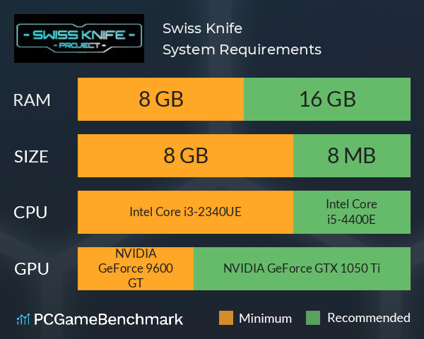 Swiss Knife System Requirements PC Graph - Can I Run Swiss Knife