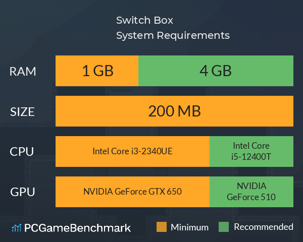 Switch Box System Requirements PC Graph - Can I Run Switch Box