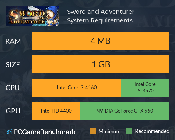 Sword and Adventurer System Requirements PC Graph - Can I Run Sword and Adventurer