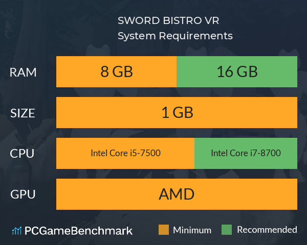 SWORD BISTRO VR System Requirements PC Graph - Can I Run SWORD BISTRO VR