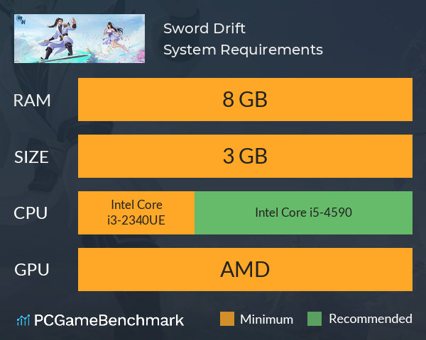 Sword Drift System Requirements PC Graph - Can I Run Sword Drift