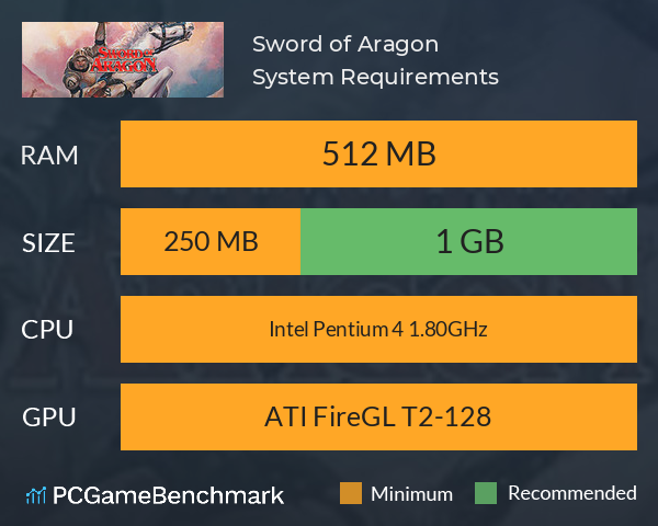 Sword of Aragon System Requirements PC Graph - Can I Run Sword of Aragon