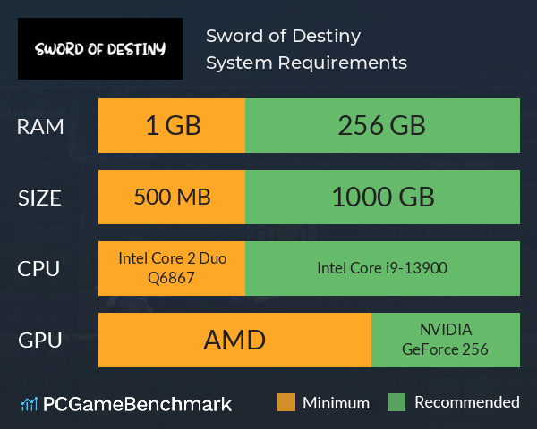 Sword of Destiny System Requirements PC Graph - Can I Run Sword of Destiny