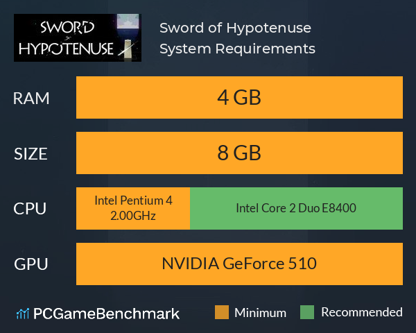 Sword of Hypotenuse System Requirements PC Graph - Can I Run Sword of Hypotenuse