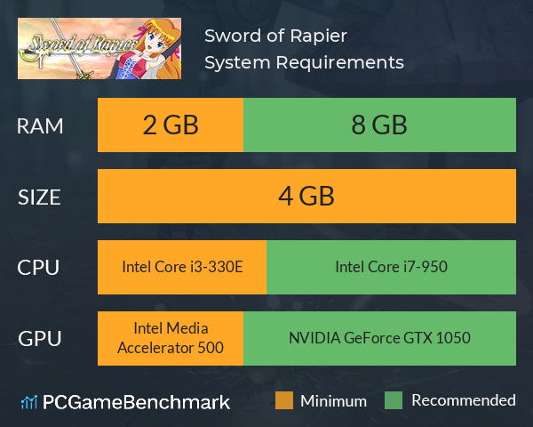 Sword of Rapier System Requirements PC Graph - Can I Run Sword of Rapier