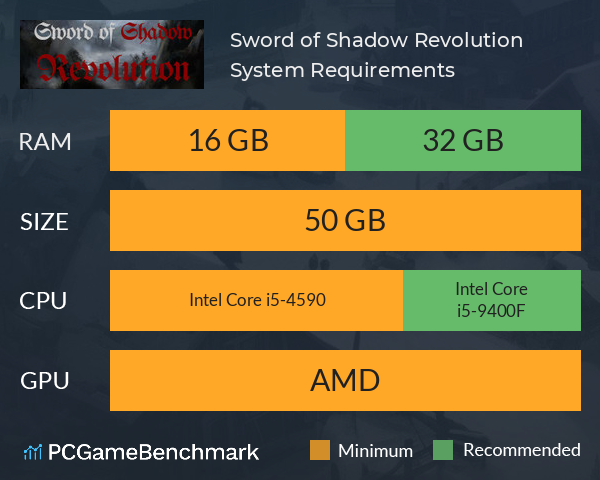 Sword of Shadow: Revolution System Requirements PC Graph - Can I Run Sword of Shadow: Revolution