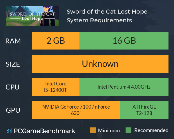 Sword of the Cat: Lost Hope System Requirements PC Graph - Can I Run Sword of the Cat: Lost Hope