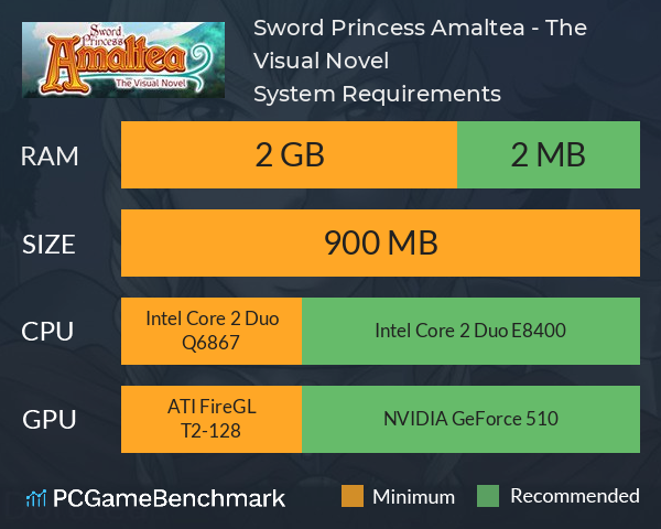 Sword Princess Amaltea - The Visual Novel System Requirements PC Graph - Can I Run Sword Princess Amaltea - The Visual Novel