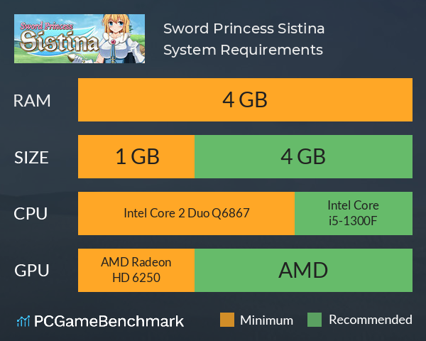 Sword Princess Sistina System Requirements PC Graph - Can I Run Sword Princess Sistina