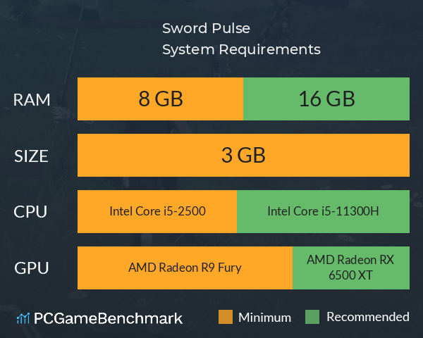 Sword Pulse System Requirements PC Graph - Can I Run Sword Pulse