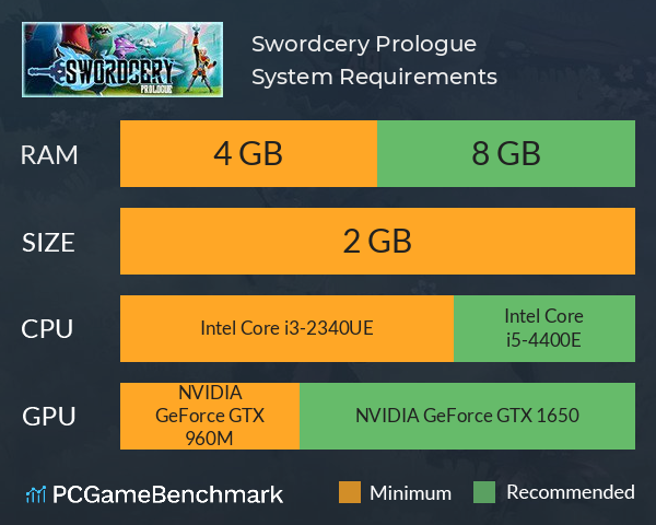 Swordcery: Prologue System Requirements PC Graph - Can I Run Swordcery: Prologue