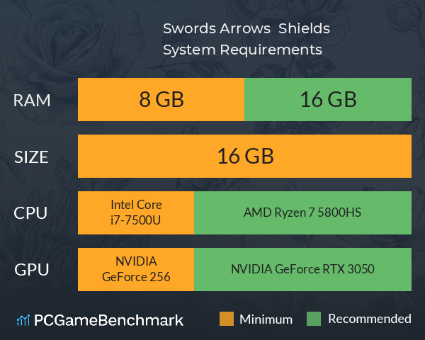 Swords, Arrows & Shields System Requirements PC Graph - Can I Run Swords, Arrows & Shields